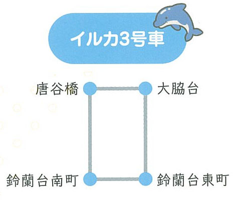 R2バス経路-イルカ3