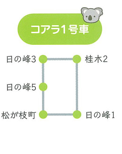 バス経路-コアラ1