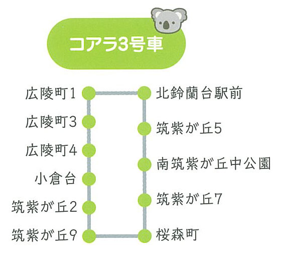 バス経路-コアラ3