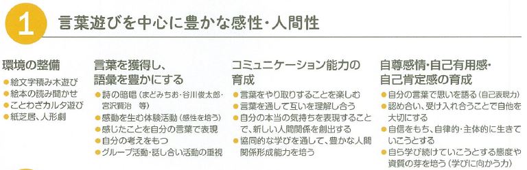言葉遊びを中心に豊かな感性・人間性 言葉遊びを中心に豊かな感性・人間性