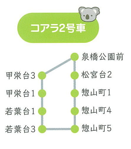 バス経路-コアラ2