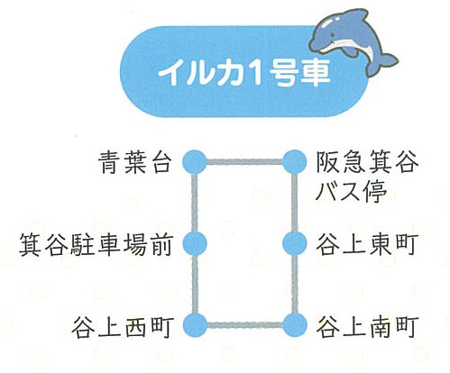R2バス経路-イルカ1