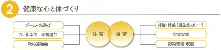 健康な心と体づくり 健康な心と体づくり