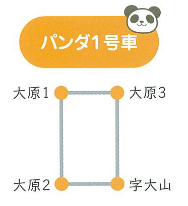 R2バス経路-パンダ1