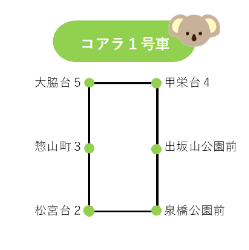 バス路線コアラ１号_R8