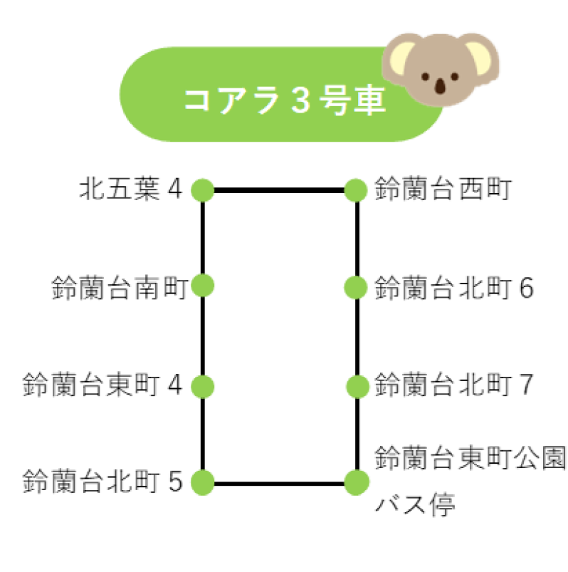 バス路線コアラ３号_R8