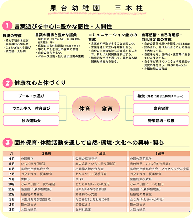 3本柱 3本柱
