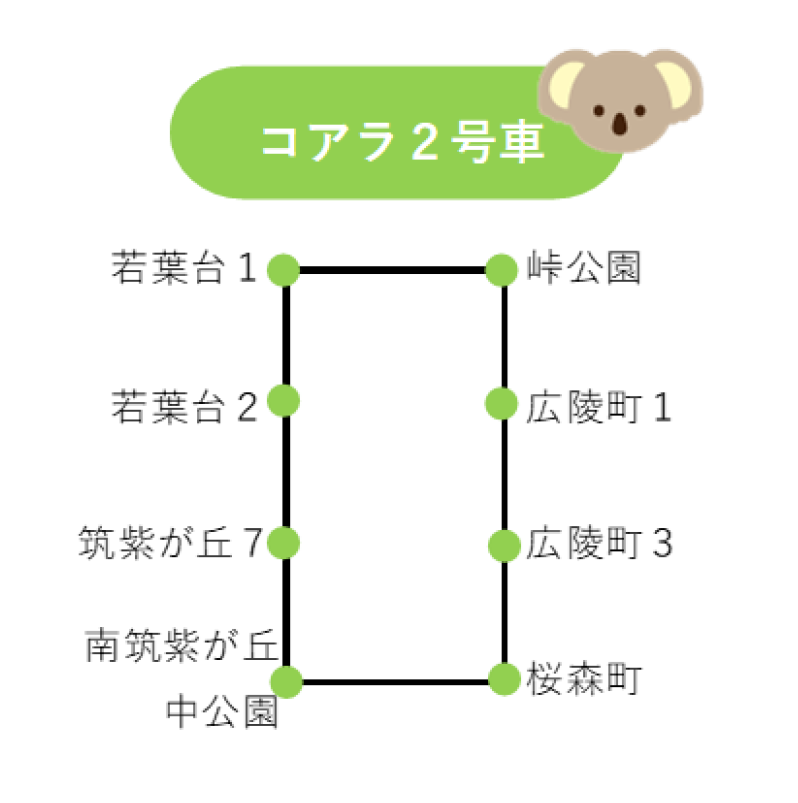 バス路線コアラ２号_R8